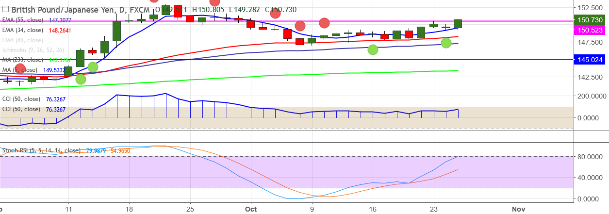 2017-10-25-GBPJPY .png